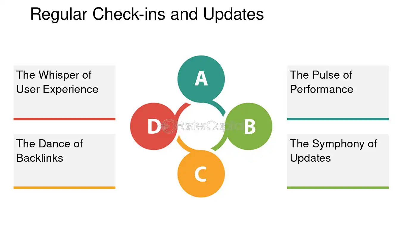 Regular Check ins and Updates - Google Search Console optimization: Driving Traffic and Conversions: Google Search Console Best Practices